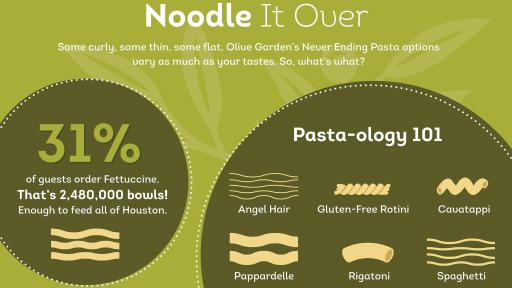 Noodle it over