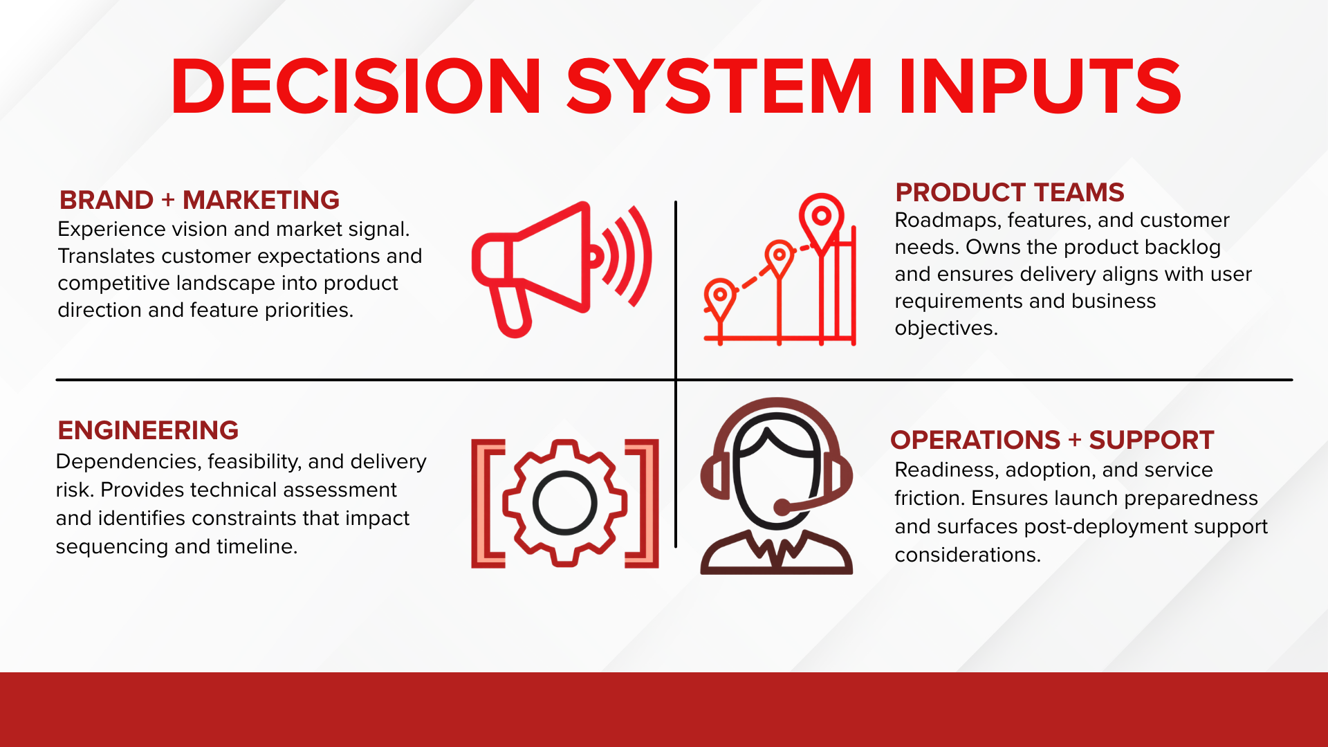 Cummins Product Advisory Council decision-system inputs from brand and marketing, product teams, engineering, and operations and support.