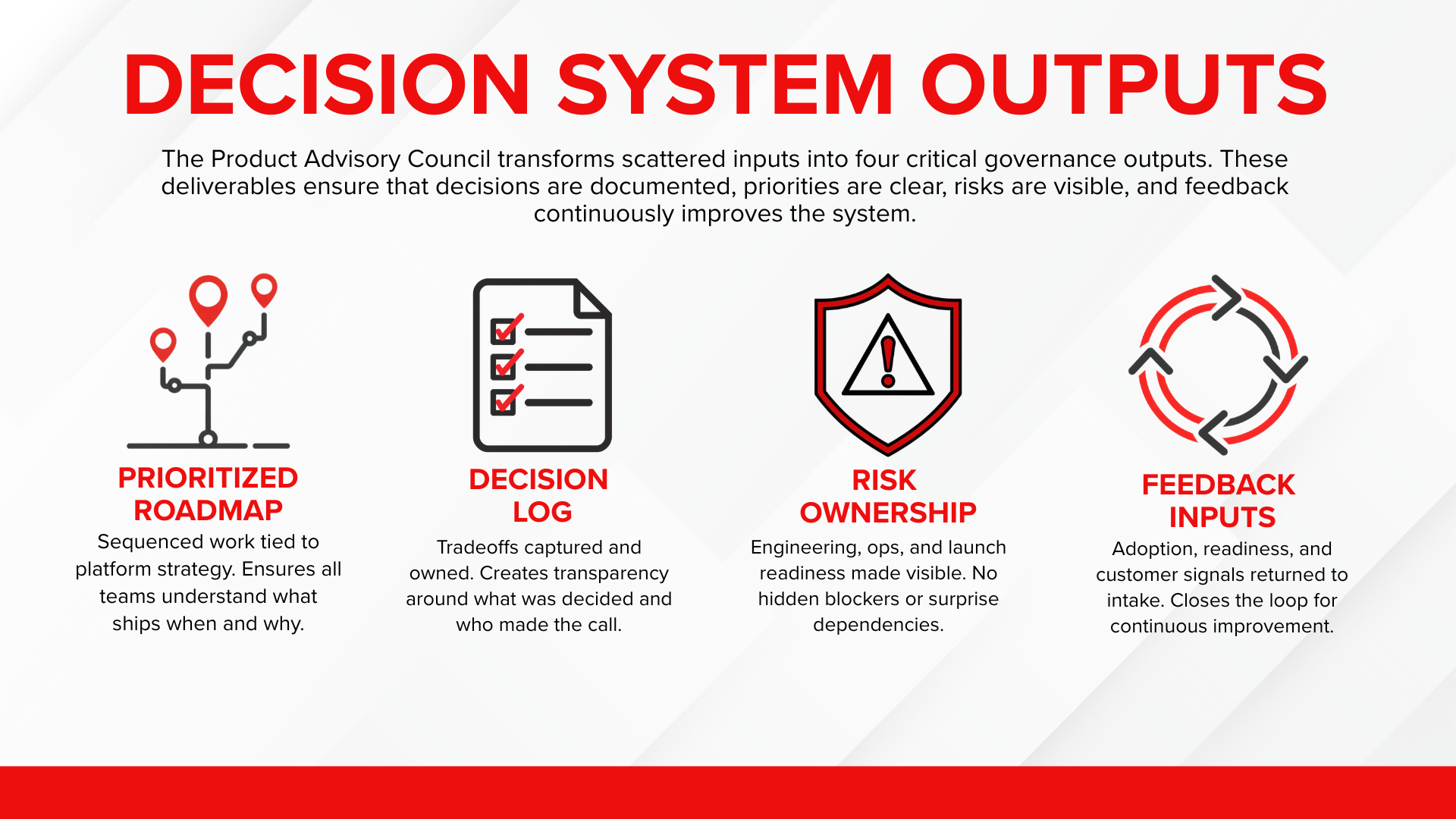 Cummins Product Advisory Council outputs: prioritized roadmap, decision log, risk ownership, and feedback inputs.