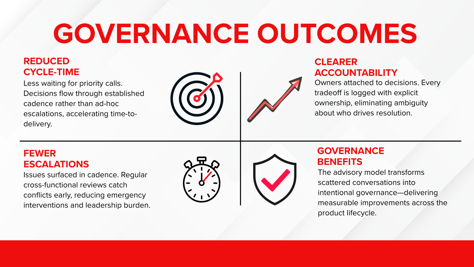 Cummins governance outcomes: reduced cycle time, clearer accountability, fewer escalations, and visible governance benefits.