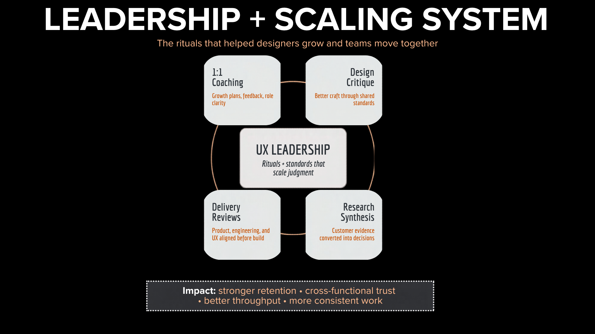 Enlighten leadership and scaling system connecting one-to-one coaching, design critique, delivery reviews, and research synthesis through UX leadership.
