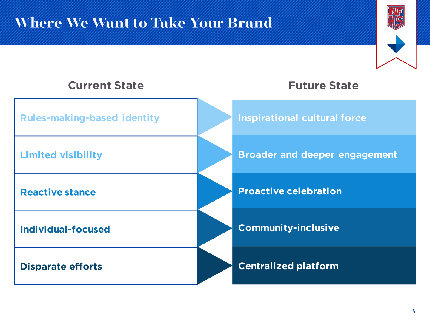 NFHS strategy reframing concussion communications into a broader participation platform