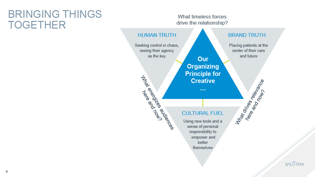 PatientsLikeMe: Patient Experience Strategy — visual case study 1 by JT Anderson