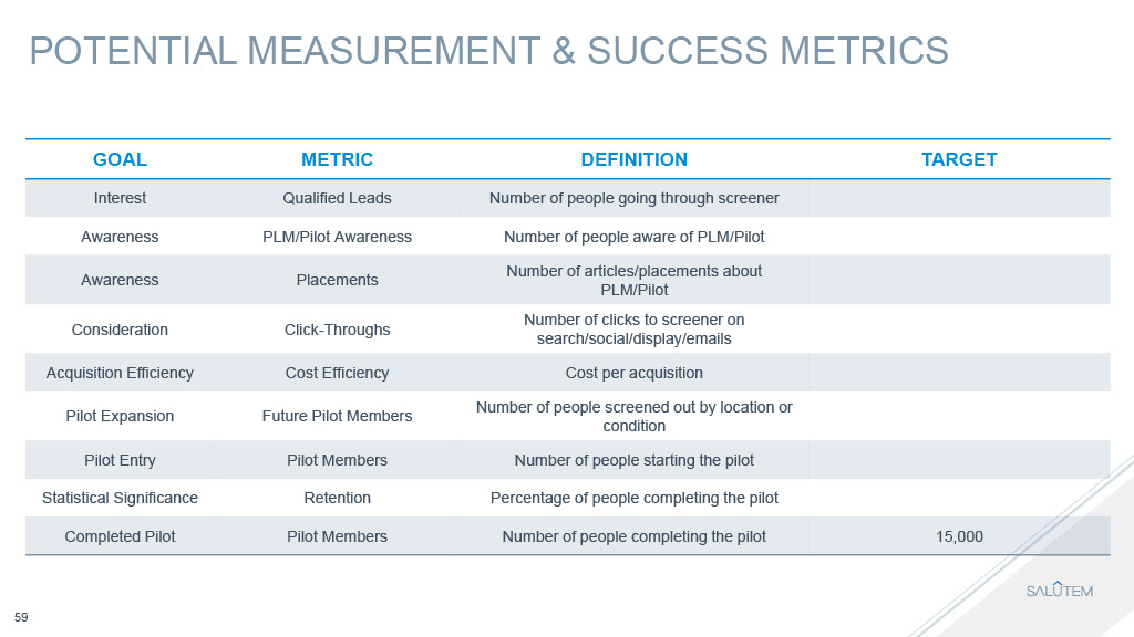 PatientsLikeMe: Patient Experience Strategy — visual case study 5 by JT Anderson